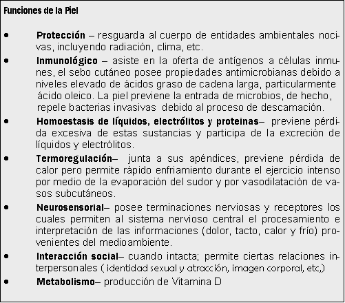 La máscara para la persona de seboreynogo de la dermatitis